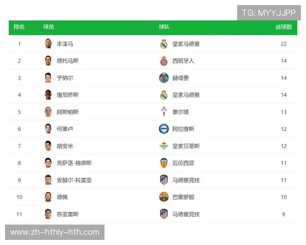 西甲联赛的进球纪录与历史最佳射手分析